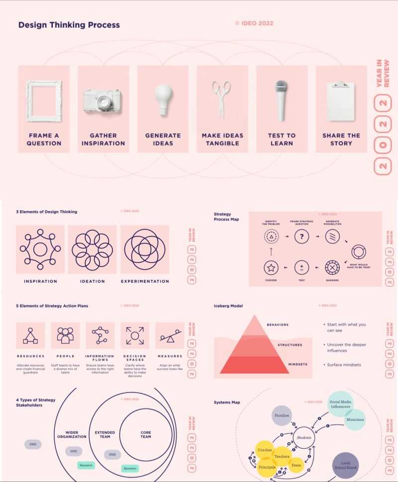 IDEO Design Thinking & Strategy Frameworks - Featured image