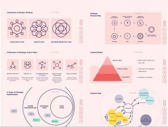 IDEO Design Thinking & Strategy Frameworks  - Featured image